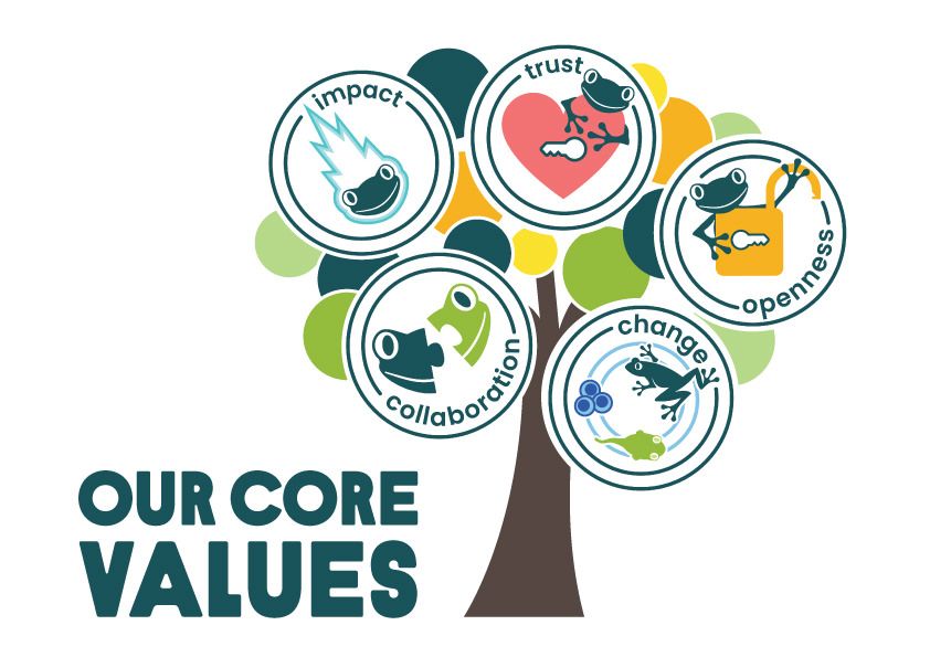 Value-Tree-wtext.jpeg.optimal
